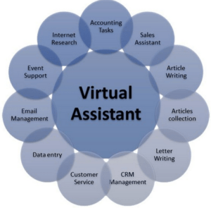 Virtual Assistant